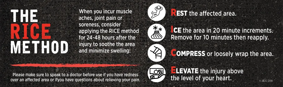RICE Method